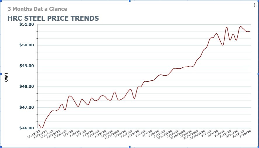 318threemonth 318threemonth