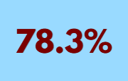 78.3-3