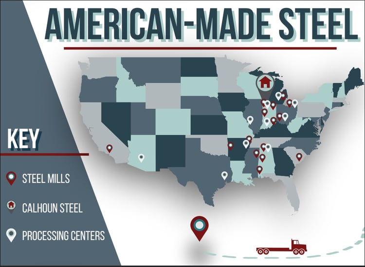 Amercan-Made Steel
