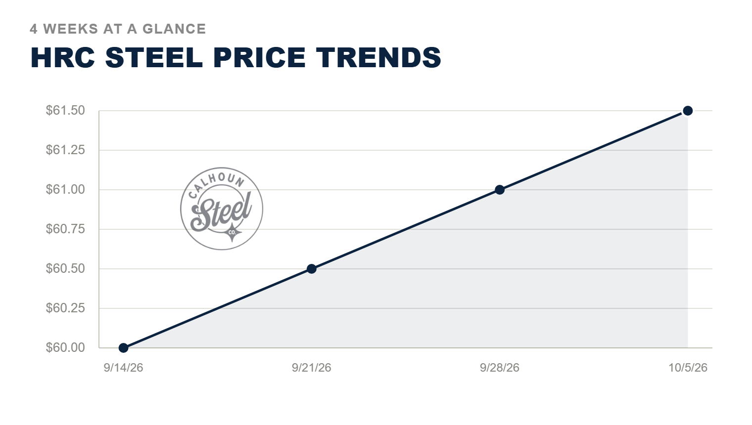 HRC_Steel_Price_Trend (5)