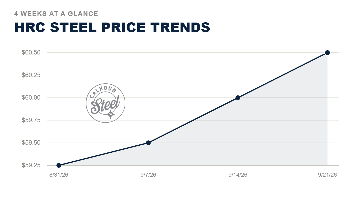HRC_Steel_Price_Trend HRC_Steel_Price_Trend
