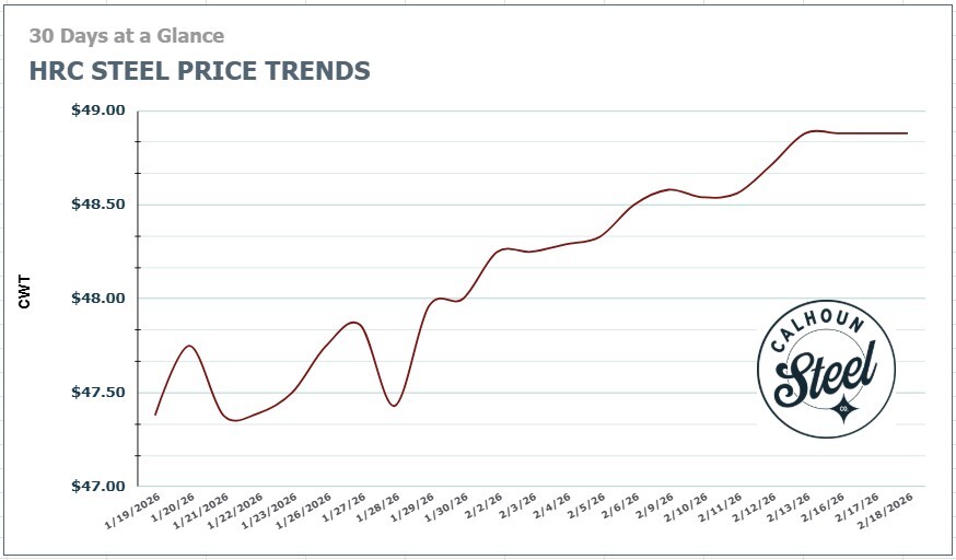 Screenshot 2026-02-18 1mnth