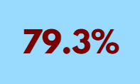 U.S Domestic Utilization
